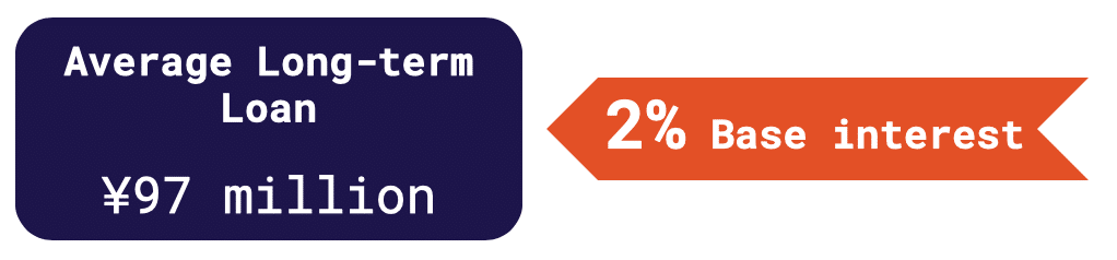 Average long term loan